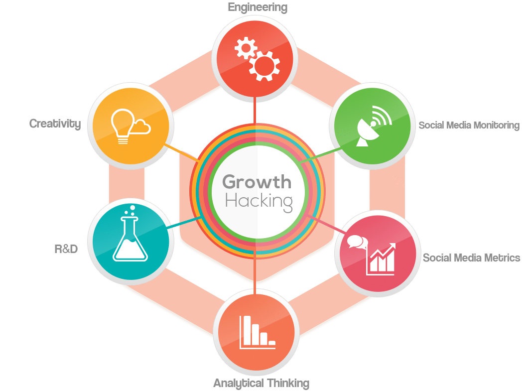 growth hacking toulon